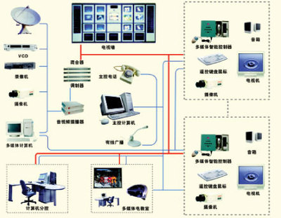 白云區(qū)醫(yī)療信息化新篇章 醫(yī)院電視系統(tǒng)全面升級，插播系統(tǒng)安裝與維護(hù)一體化服務(wù)啟動